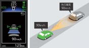 Toyota ITS Connect